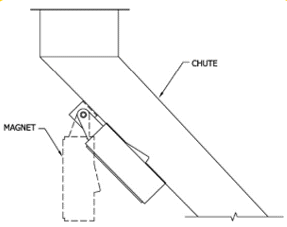 Magnetic capture diagram