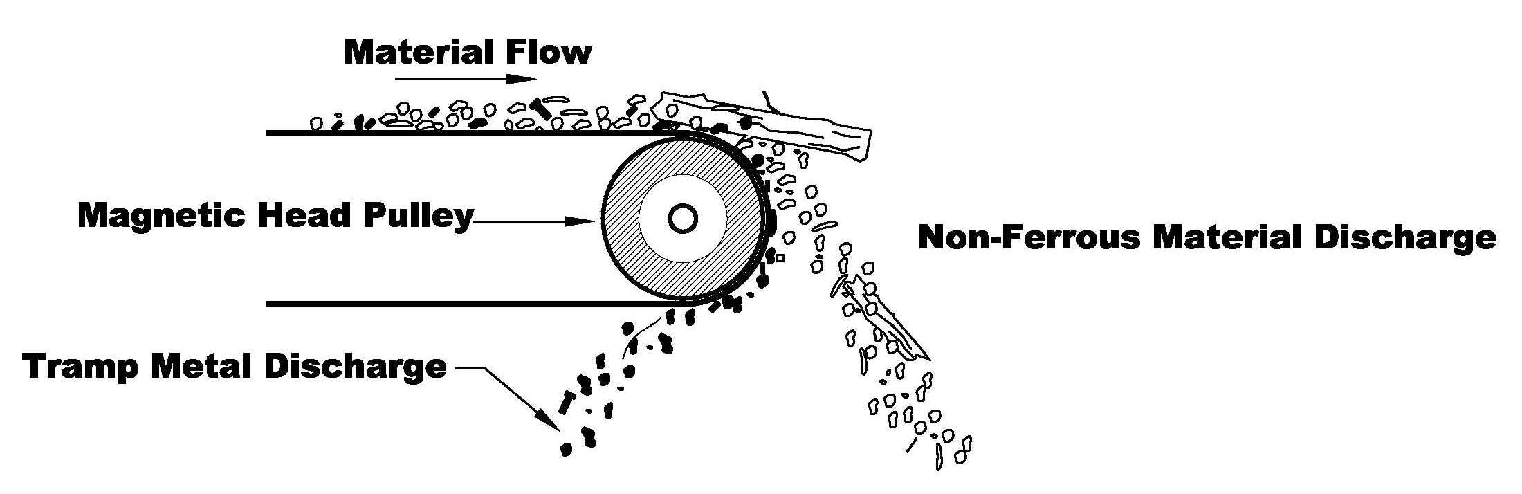 Magnetic Head Pulley Image