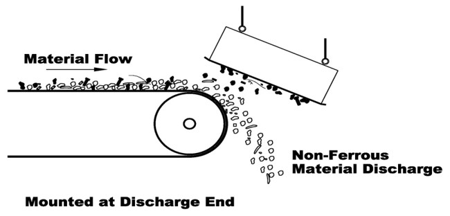 Suspended magnet diagram