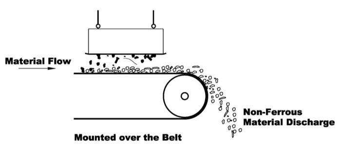 Suspended magnet diagram.