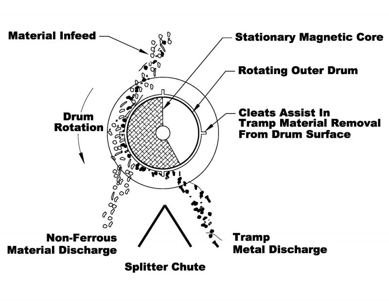 drum separator diagram