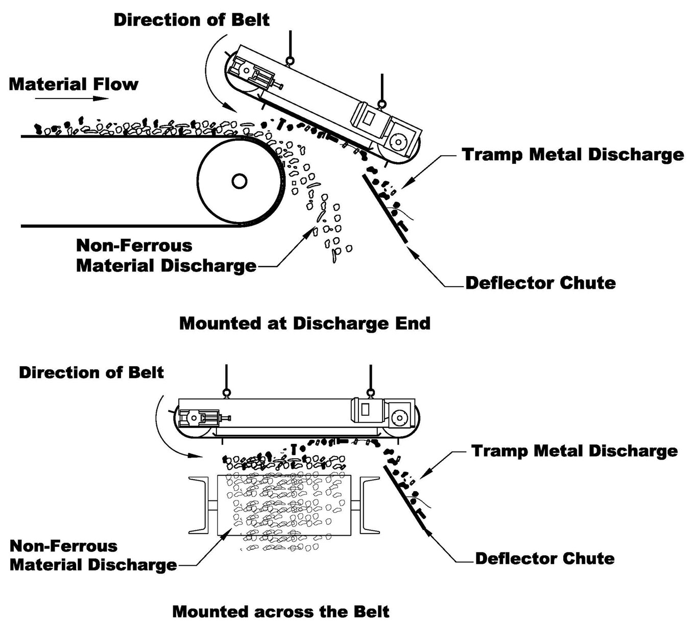 Image of Suspended Electromagnet Positions